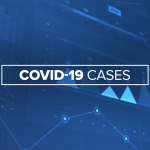 449 new Covid-19 cases, 3 additional deaths reported in Montana